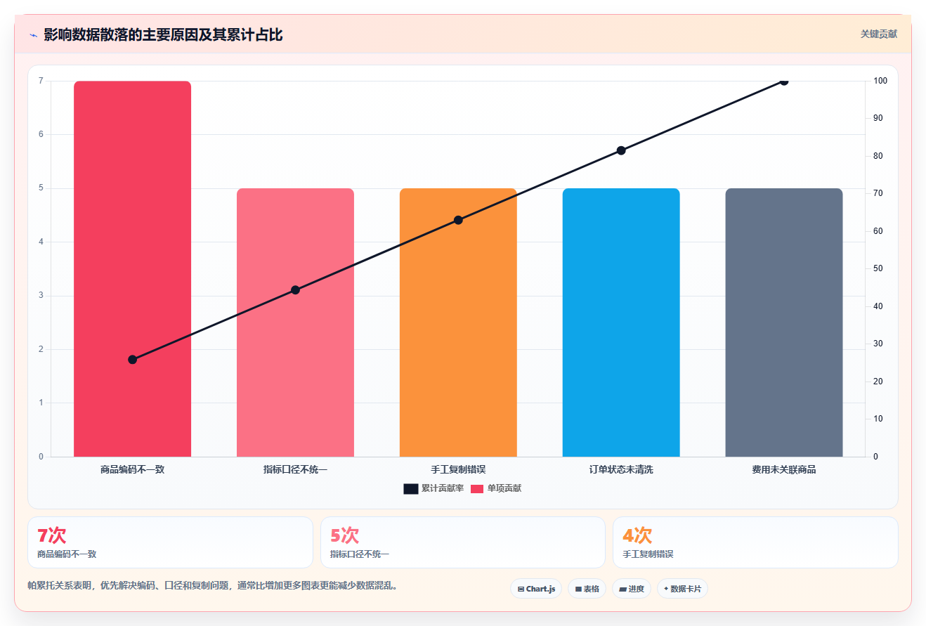 电商辅助软件：电商新手流程图解：数据分析如何减少数据散落
