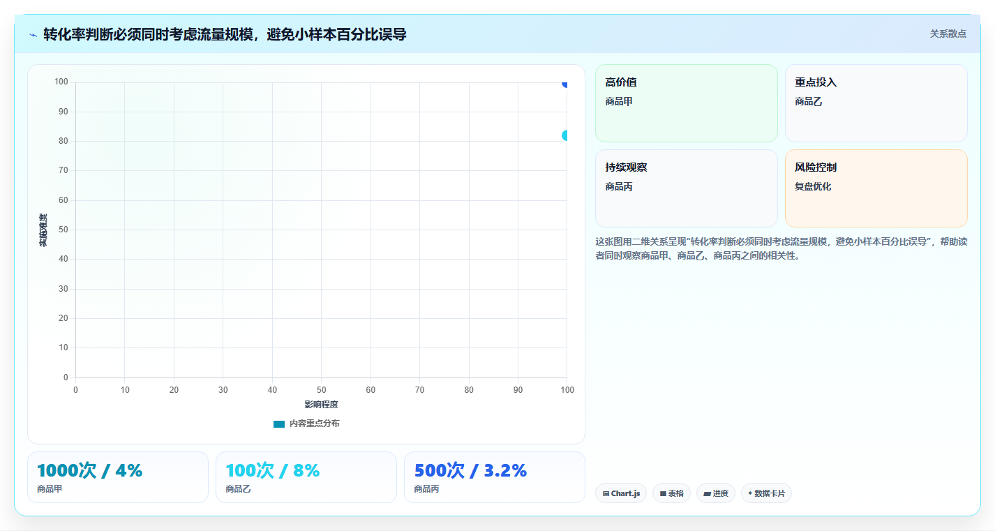 电商数据运营实践指南：数据体系的核心功能怎样更有效