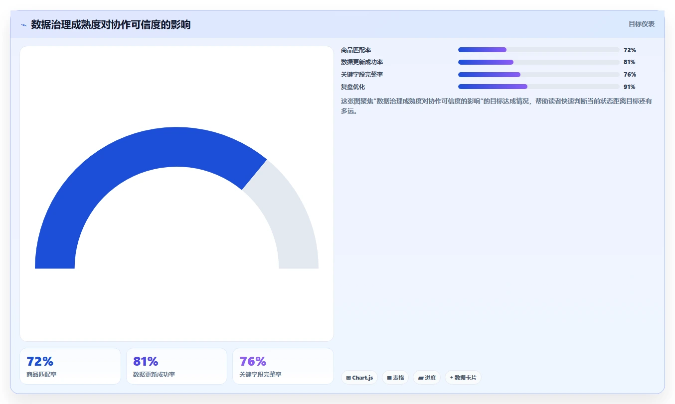 电商辅助软件：多平台卖家实操指南：围绕数据分析解决“团队协作慢