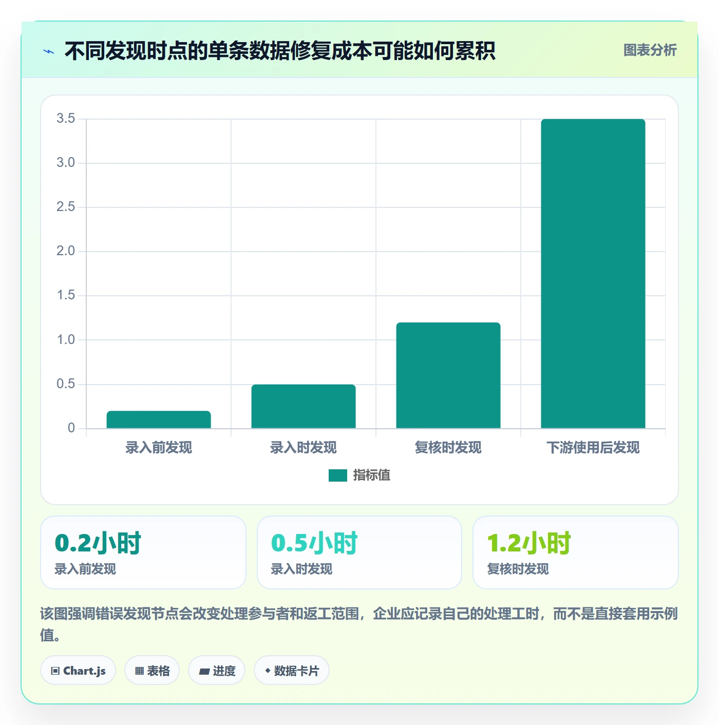 erp数据录入怎么选？质量检查相关的团队协同判断标准