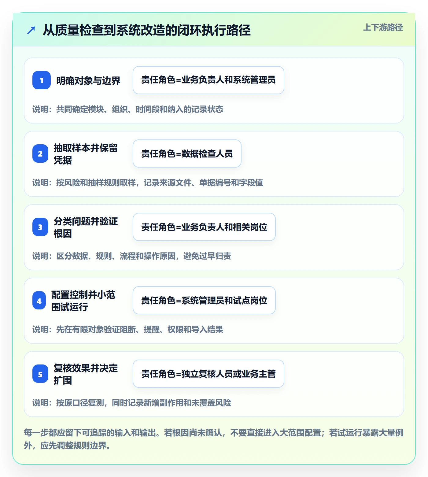 erp数据录入改造重点：从质量检查推进入门指南