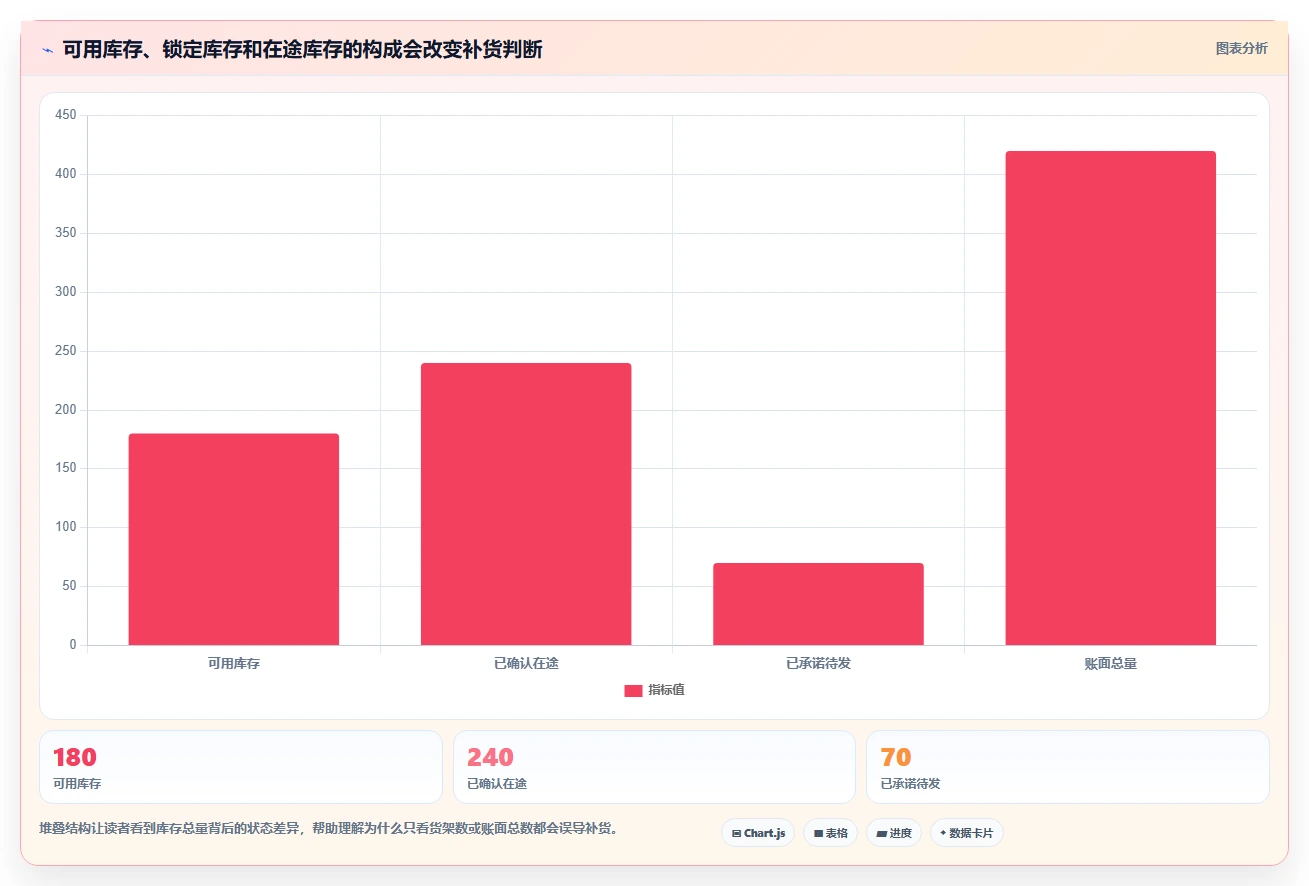 仓库安全库存管理怎么选？库存上限相关的流程设计判断标准