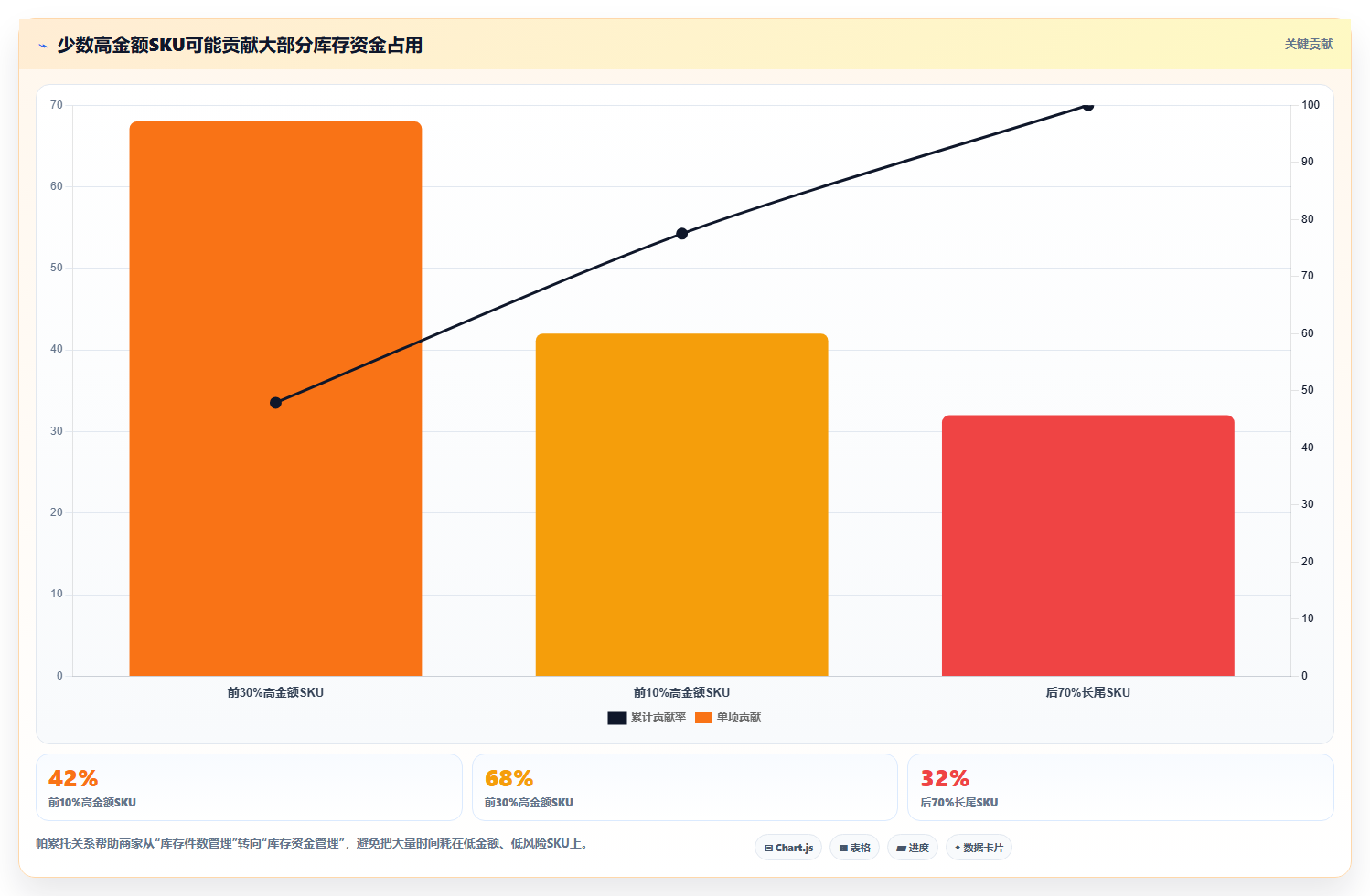 电商库存工作指南：用入门指南解决滞销处理问题