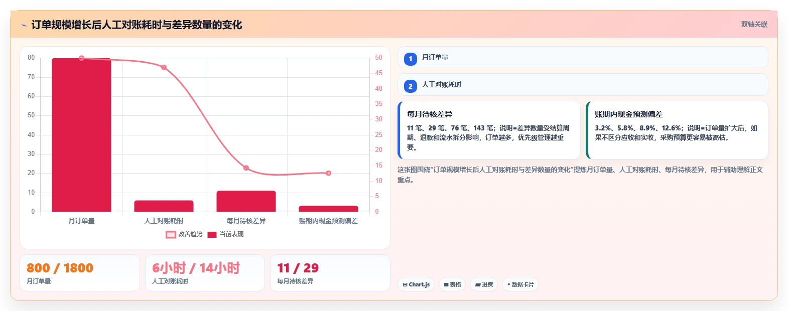 电商辅助软件：个人卖家评估框架：财务对账是否真正带来统一数据入口