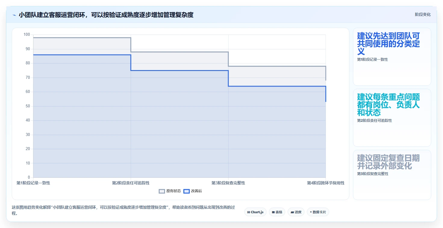 店铺运营包括哪些方面怎么用？客服管理场景下的精细化运营拆解