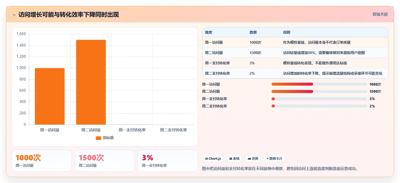 店铺运营包括哪些方面工作指南:用选型方法解决流量运营问题