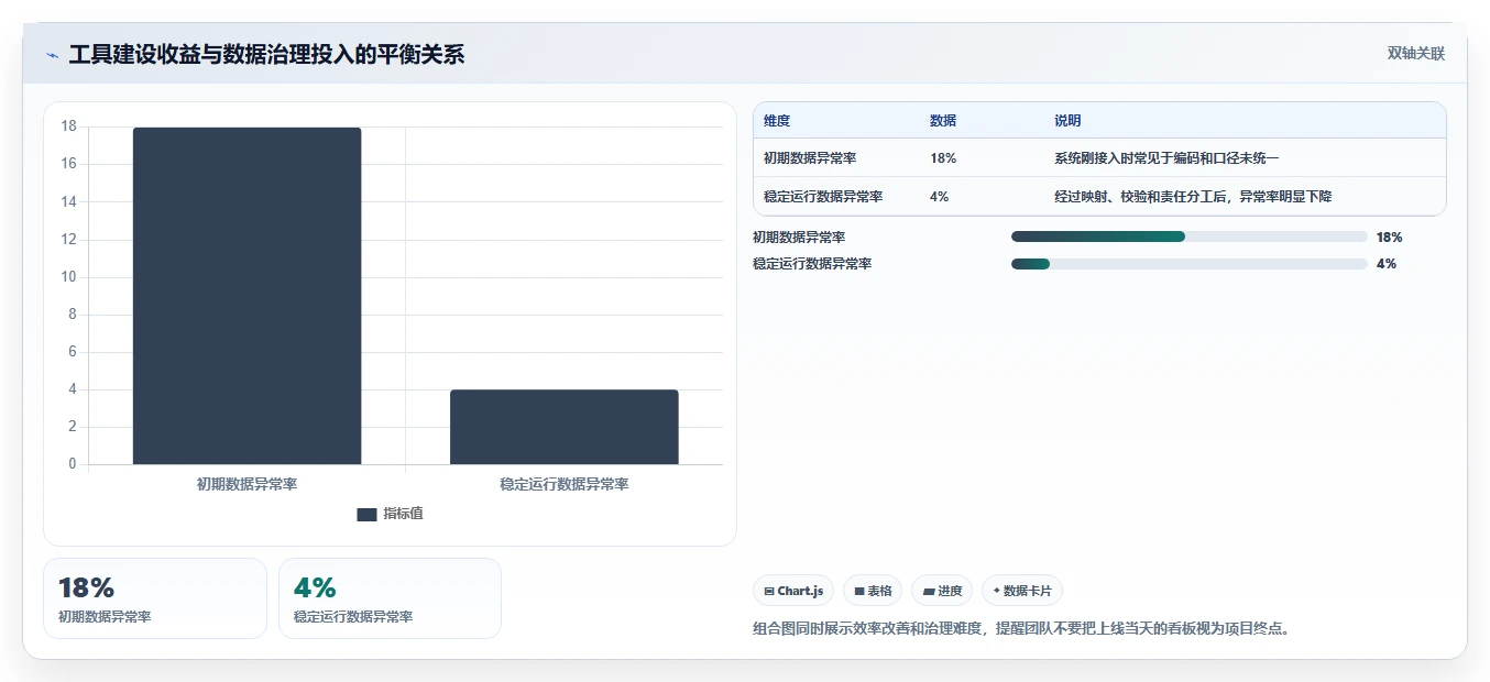 想做好运营工具，先掌握系统搭建中的选品分析