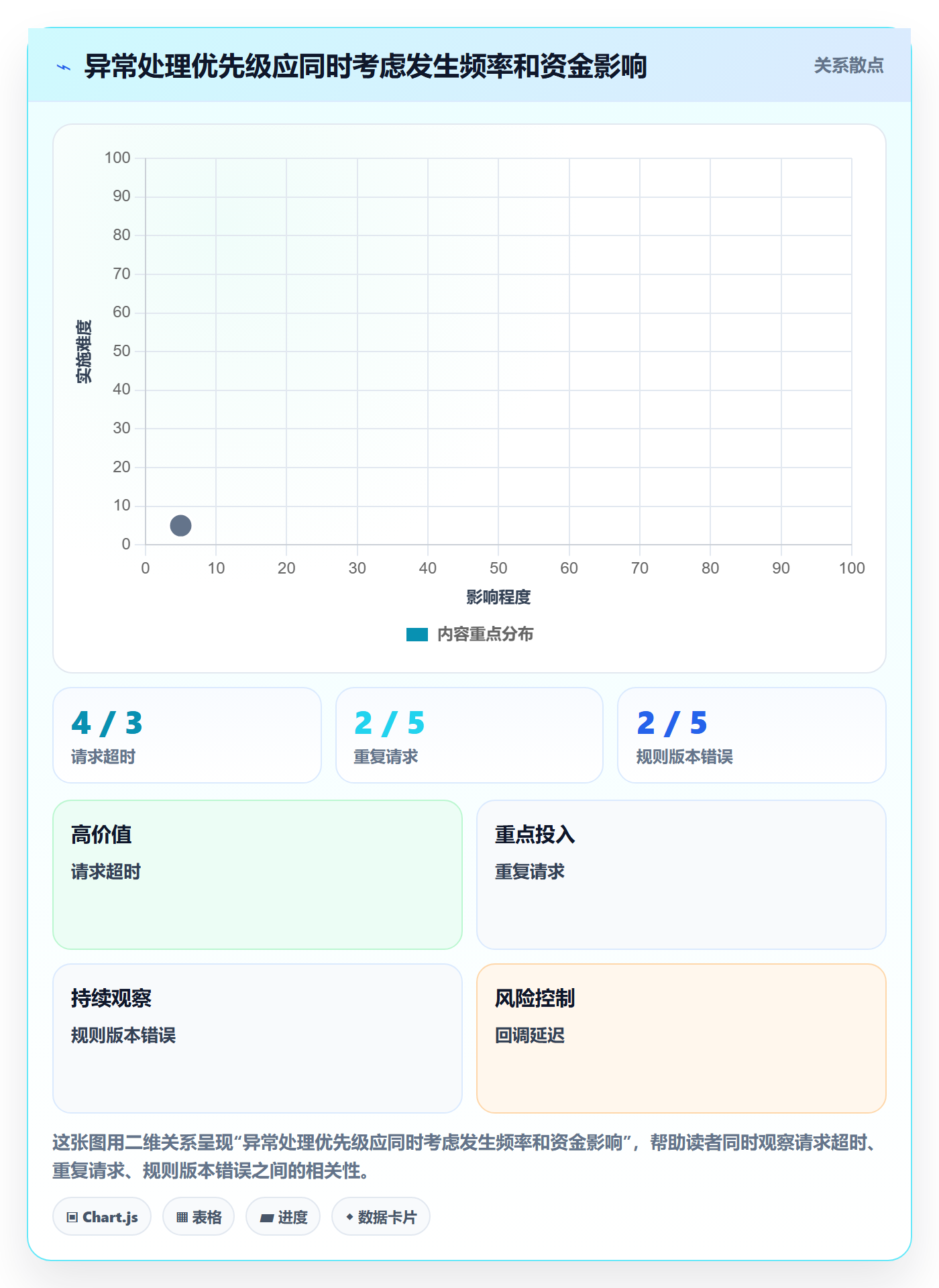 分账系统执行标准：多方结算环节如何体现实操教程