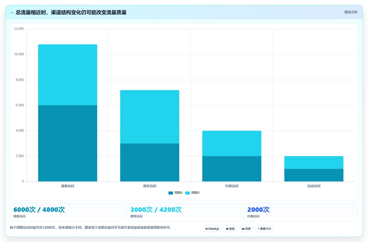 店铺运营包括哪些方面问题诊断:流量运营如何用工具对比改进