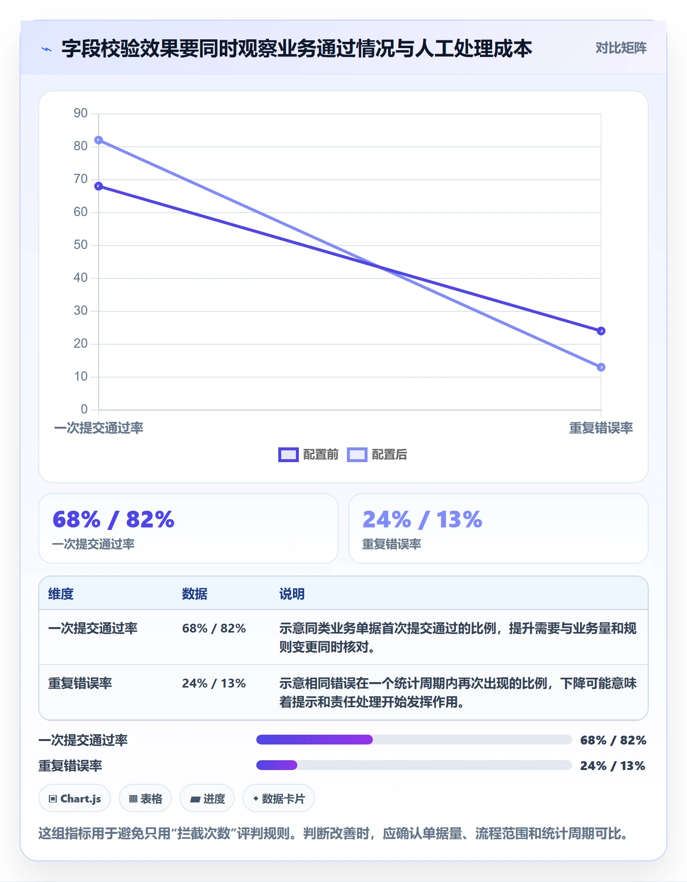 erp数据录入配置指南：字段校验需要哪些流程设计设置