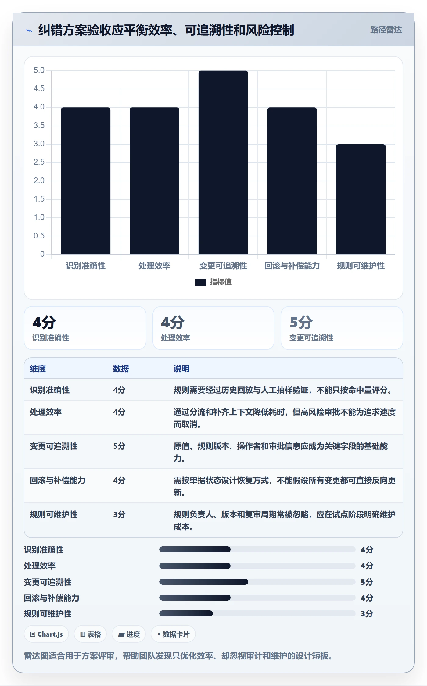 erp数据录入管理要点：错误修正的自动化方案如何设计