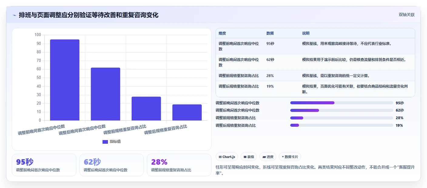 店铺运营包括哪些方面从0到1:客服管理的指标体系与操作要点