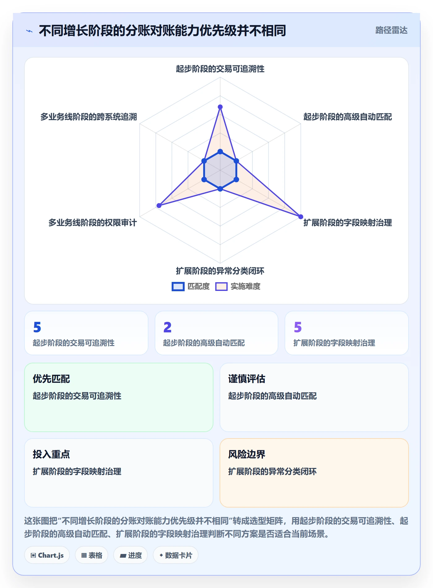 分账系统能力清单：增长策略需要覆盖哪些对账管理事项