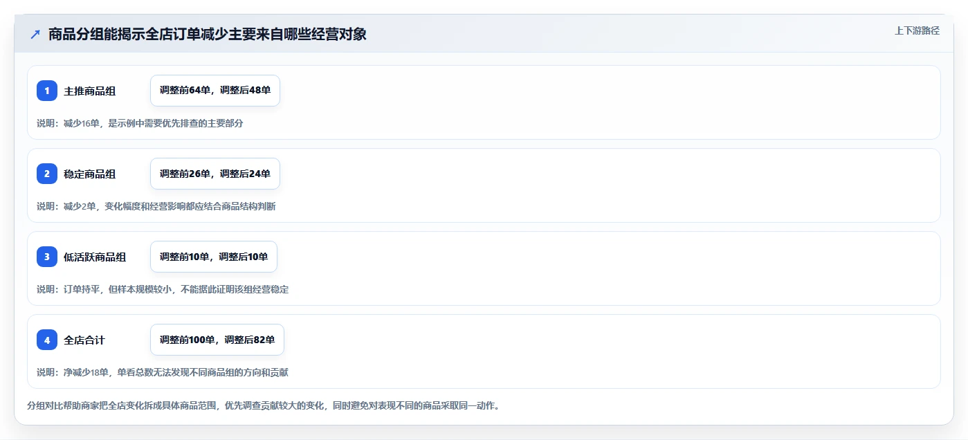 拼多多数据分析工具免费检查方法：通过店铺诊断评估中小商家质量