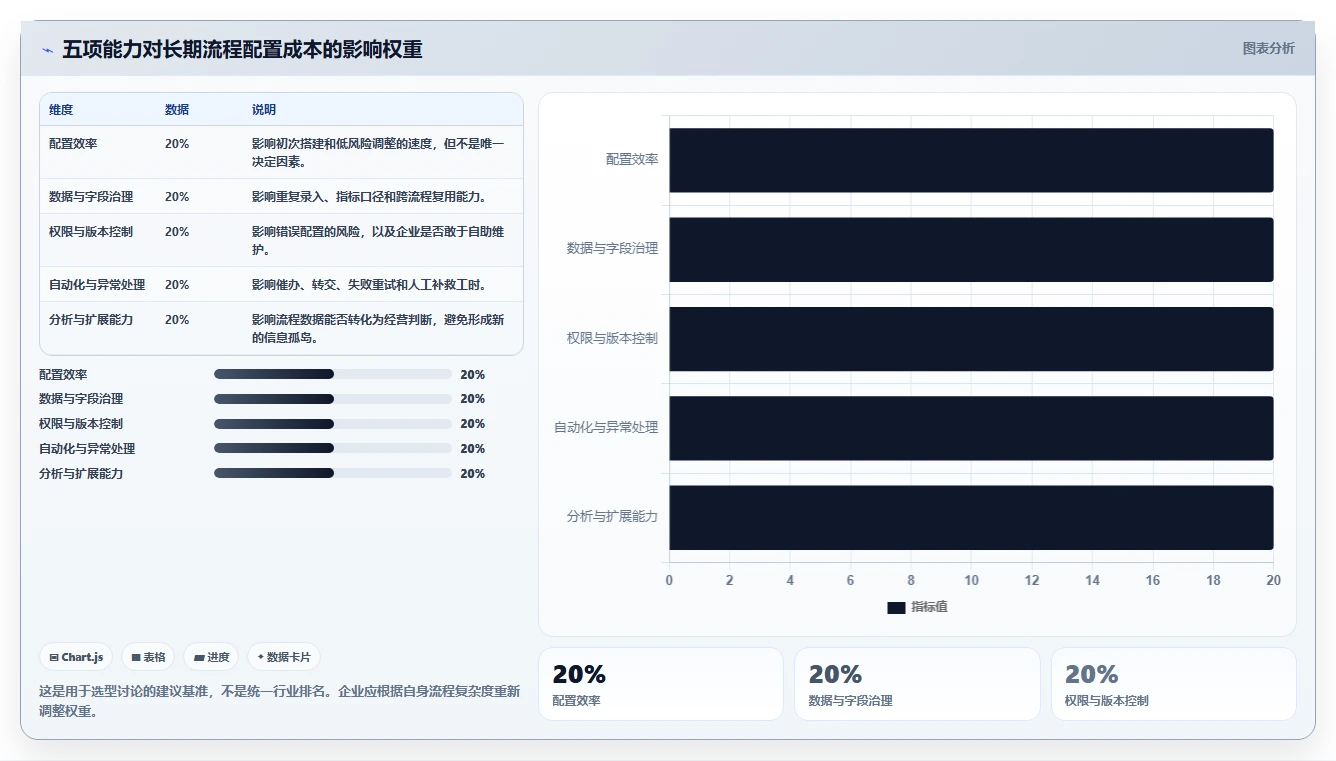 运营管理平台怎么选？流程配置相关的成本控制判断标准