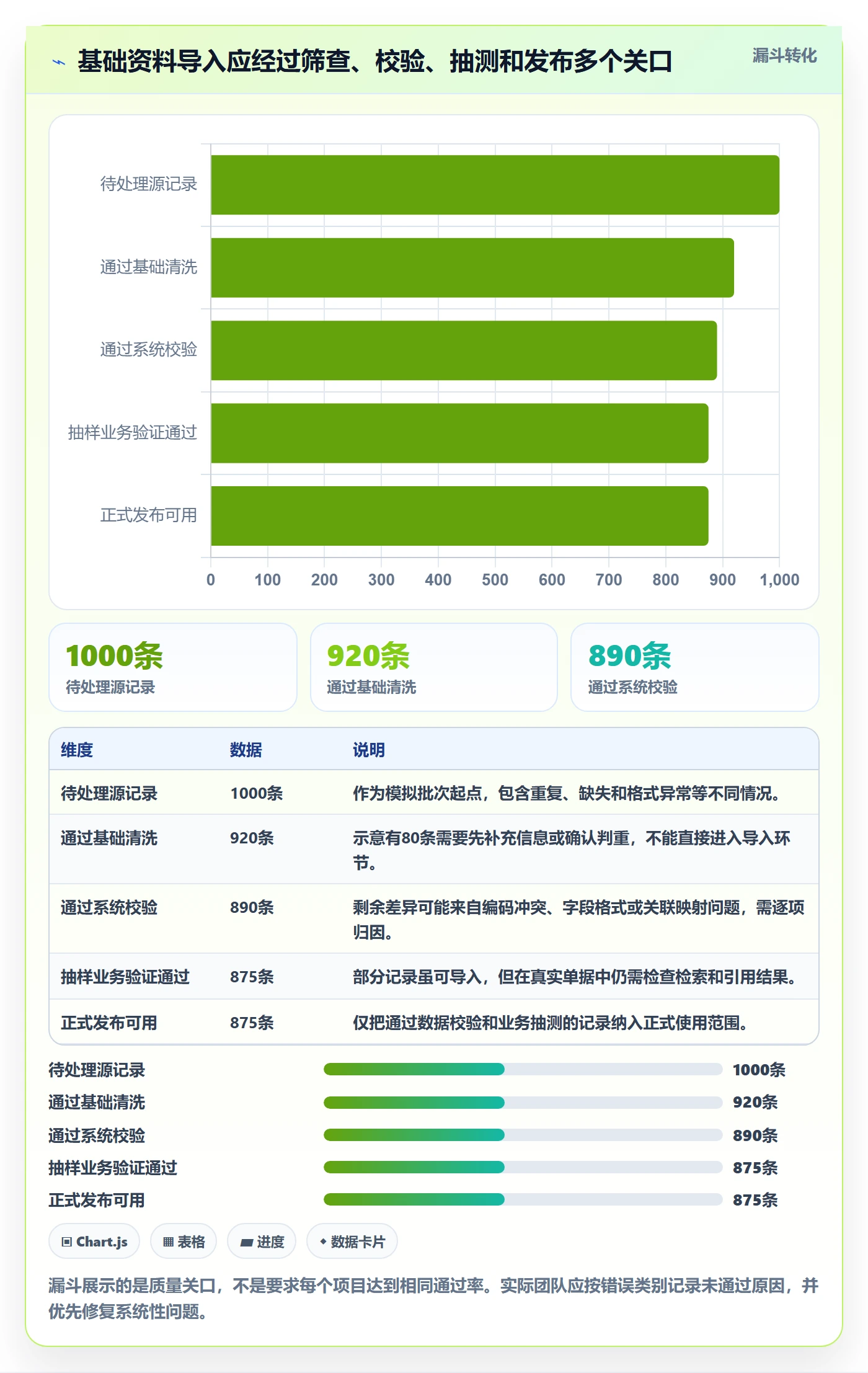 erp数据录入怎么优化？先从基础资料的系统搭建入手