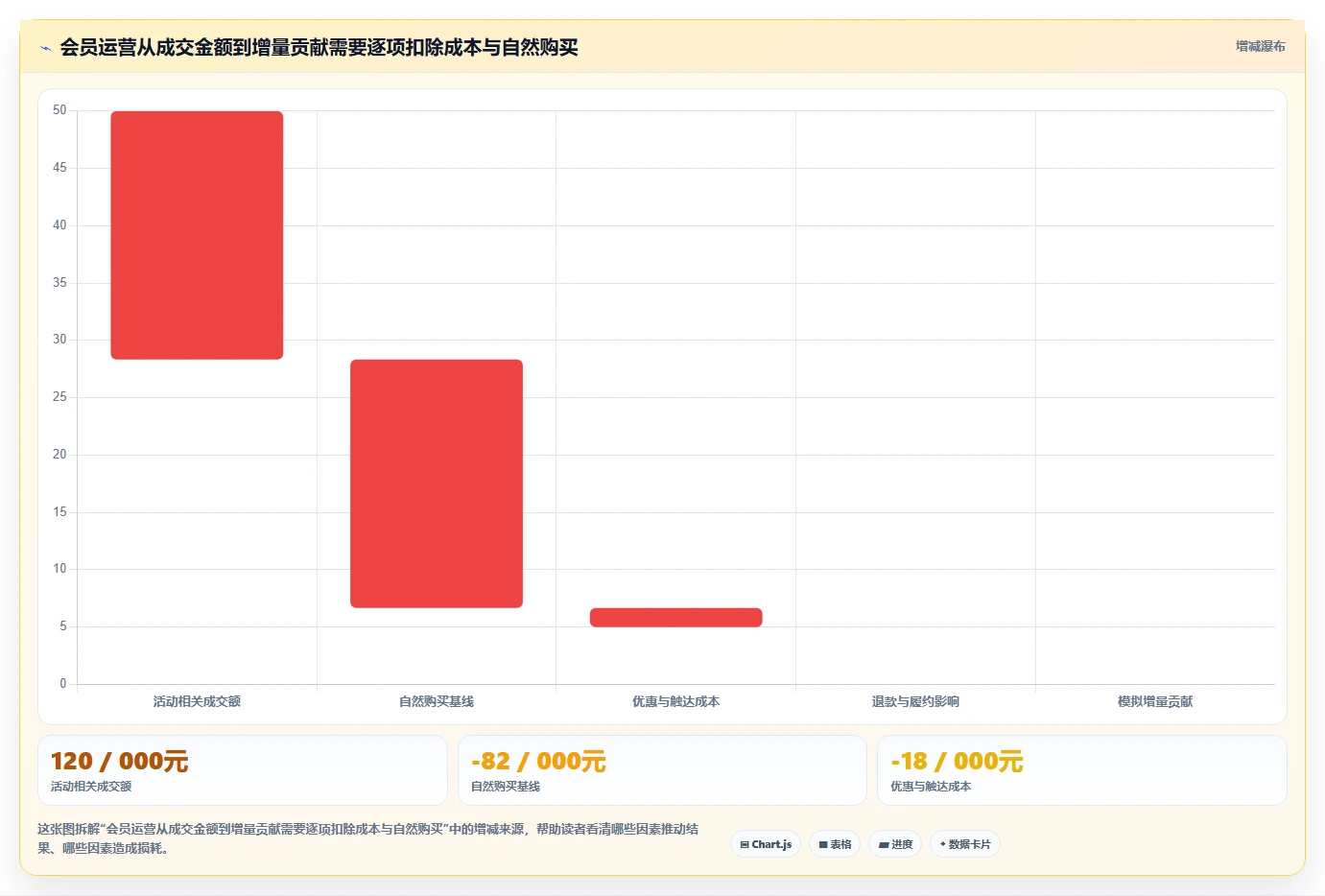 想做好电商crm系统，先掌握进阶玩法中的会员分层