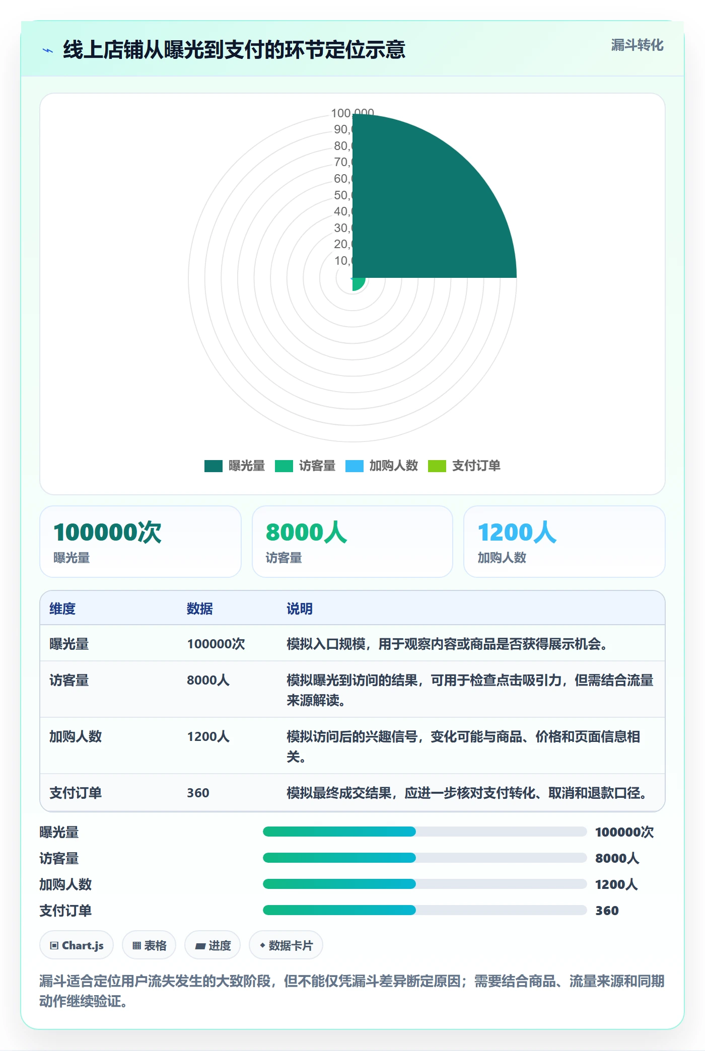 店铺运营管理怎么管？以日报周报为核心的指标体系方案