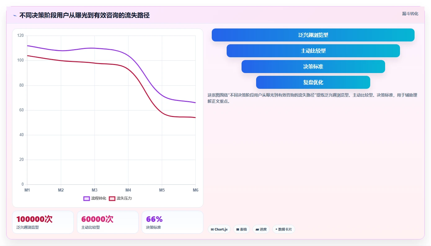 小红书数据分析：投放团队对比指南：不同人群画像方案如何影响优化投放预算