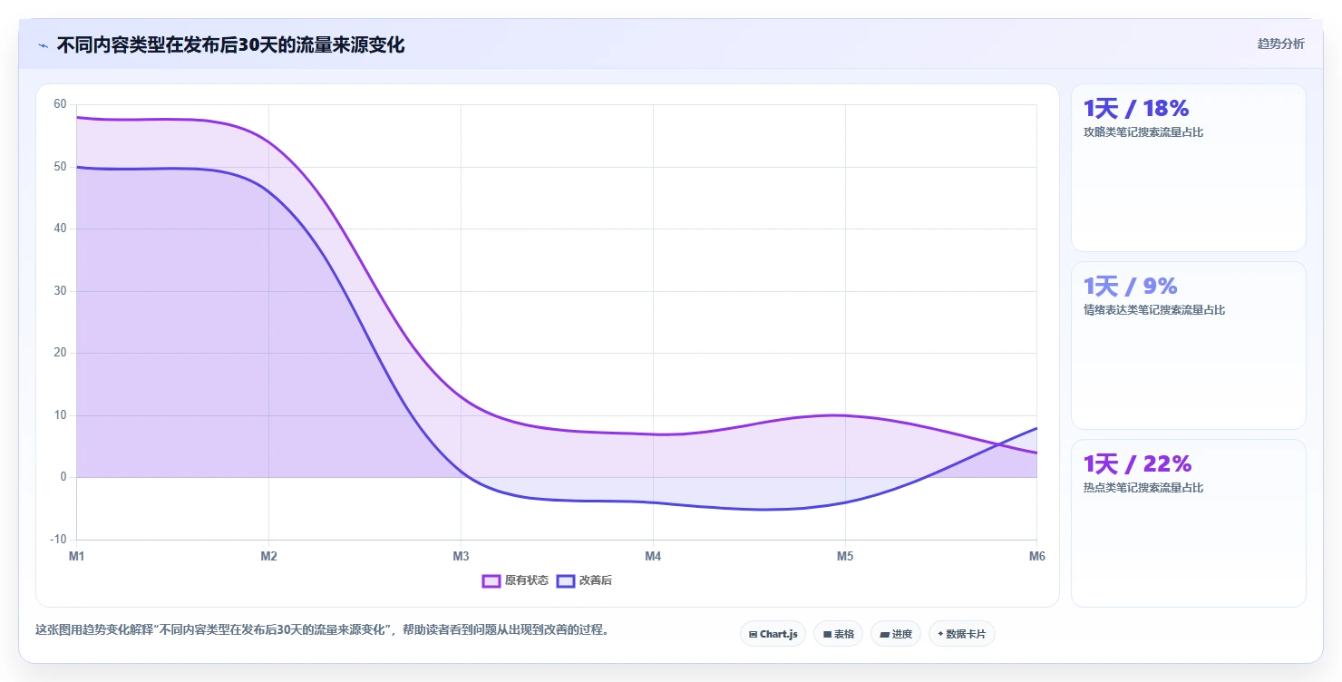 小红书数据分析：小红书新手决策指南：面对爆文难复制如何兼顾建立复盘体系