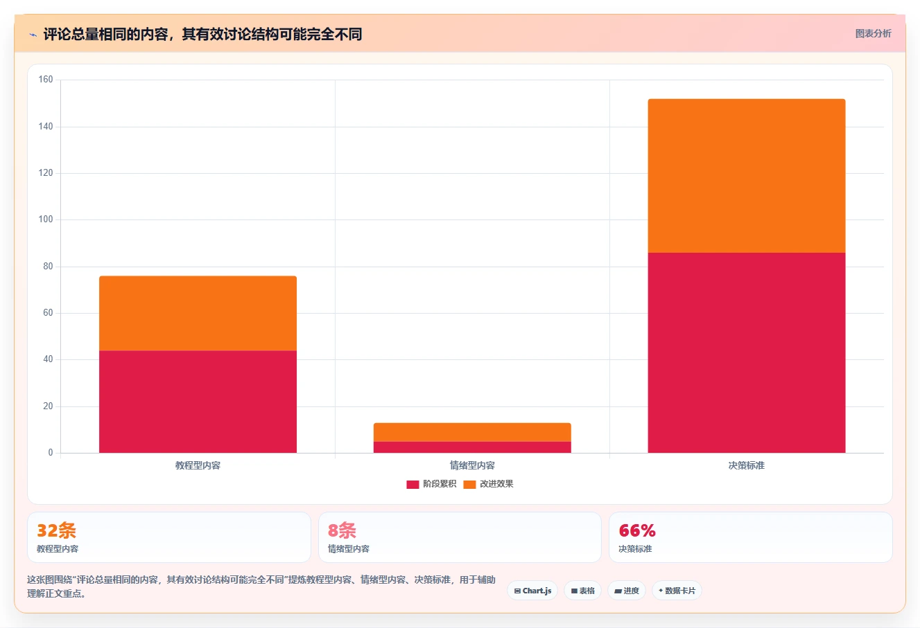 小红书数据分析：内容运营避坑指南：做互动质量时别忽略复盘口径混乱