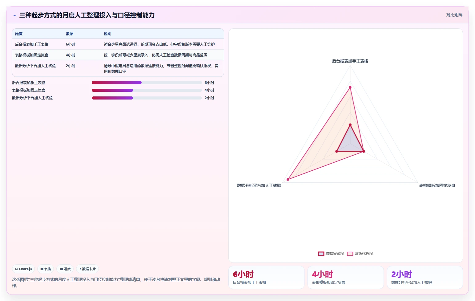 拼多多数据分析工具免费建设路线：从关键词趋势到常见误区分几步