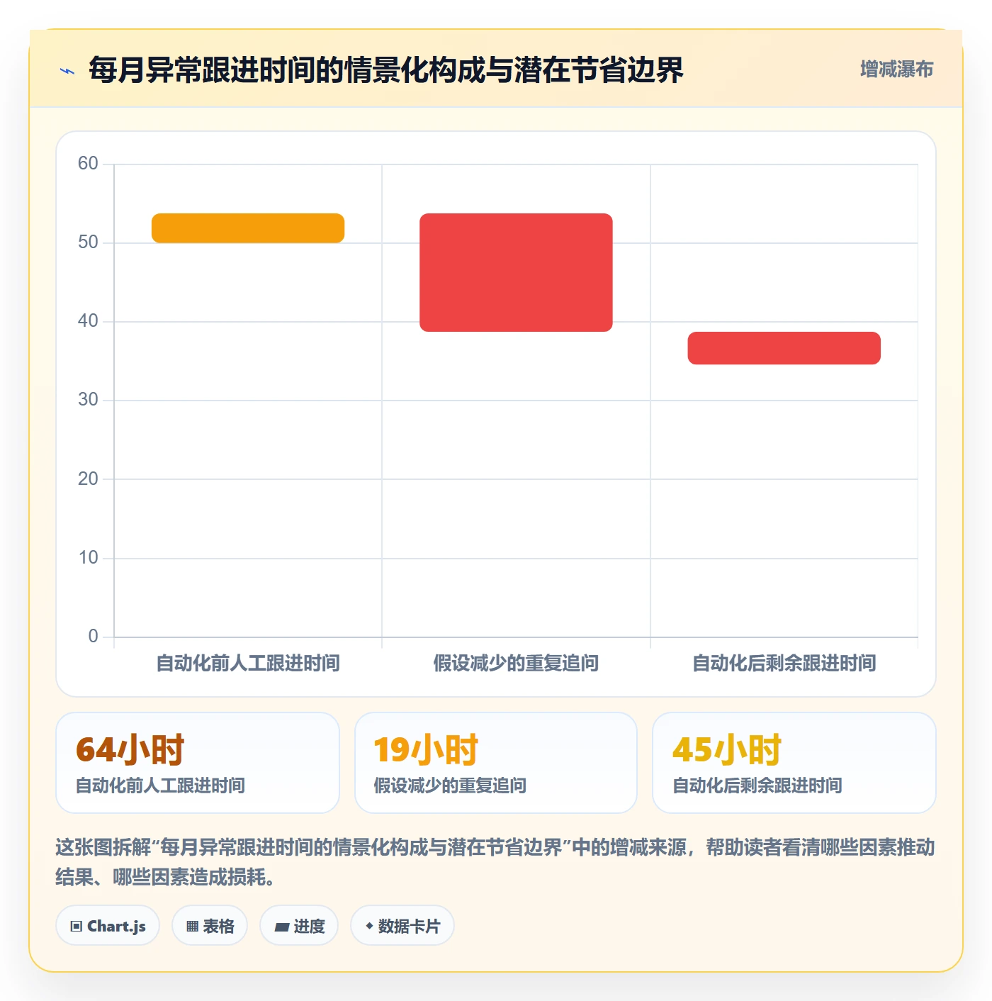 店铺运营管理能力清单：自动化方案需要覆盖哪些经营目标事项