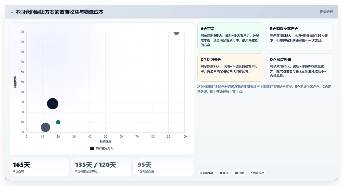库存出入库：仓库新手进阶版：批次效期的完整方法与步骤