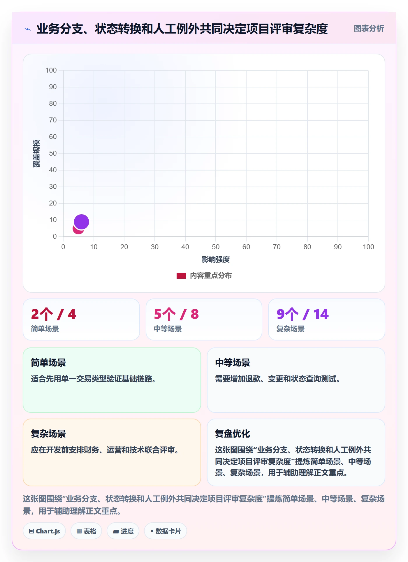 分账系统建设路线：从接口对接到团队协同分几步
