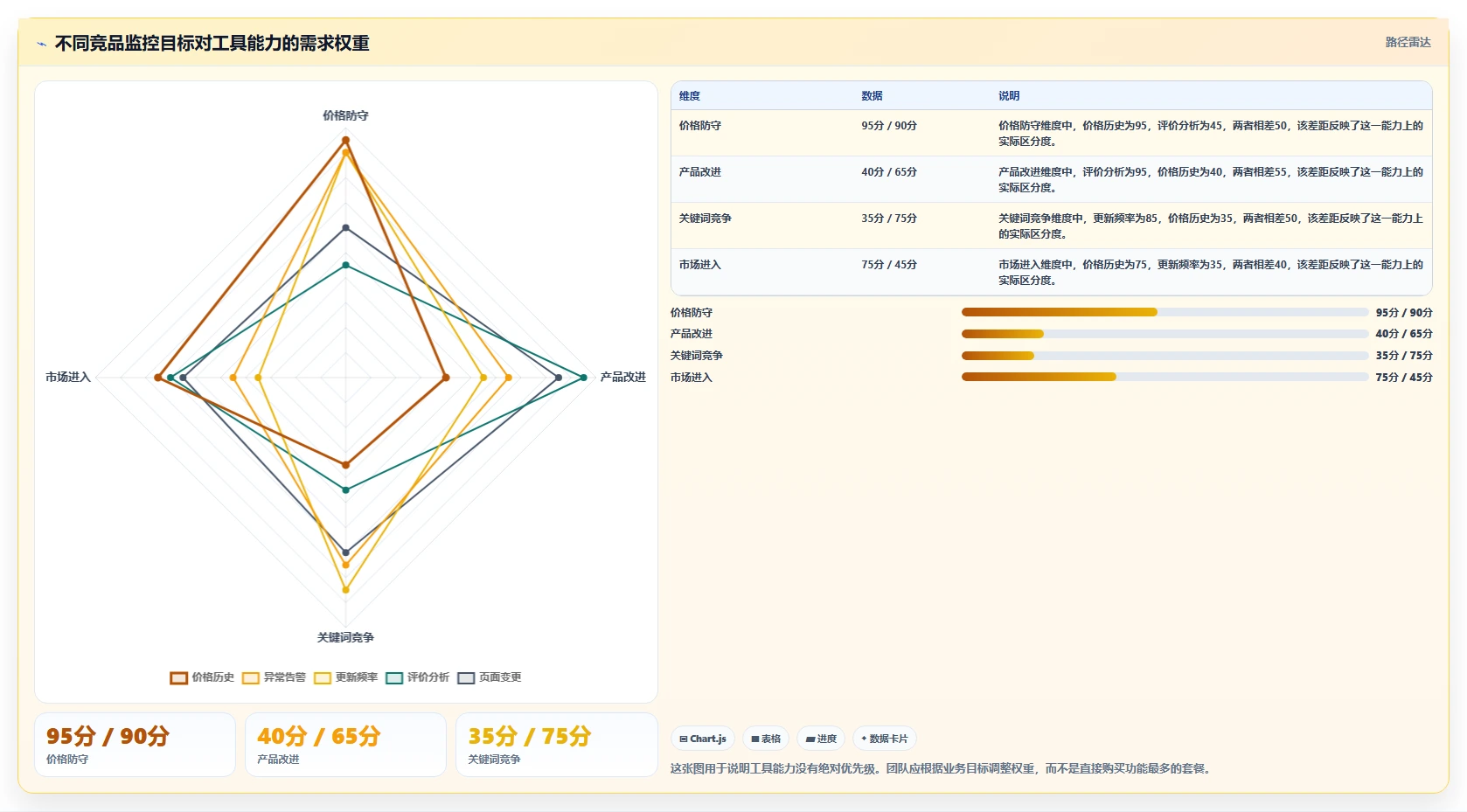 运营工具配置指南：竞品监控需要哪些选型方法设置