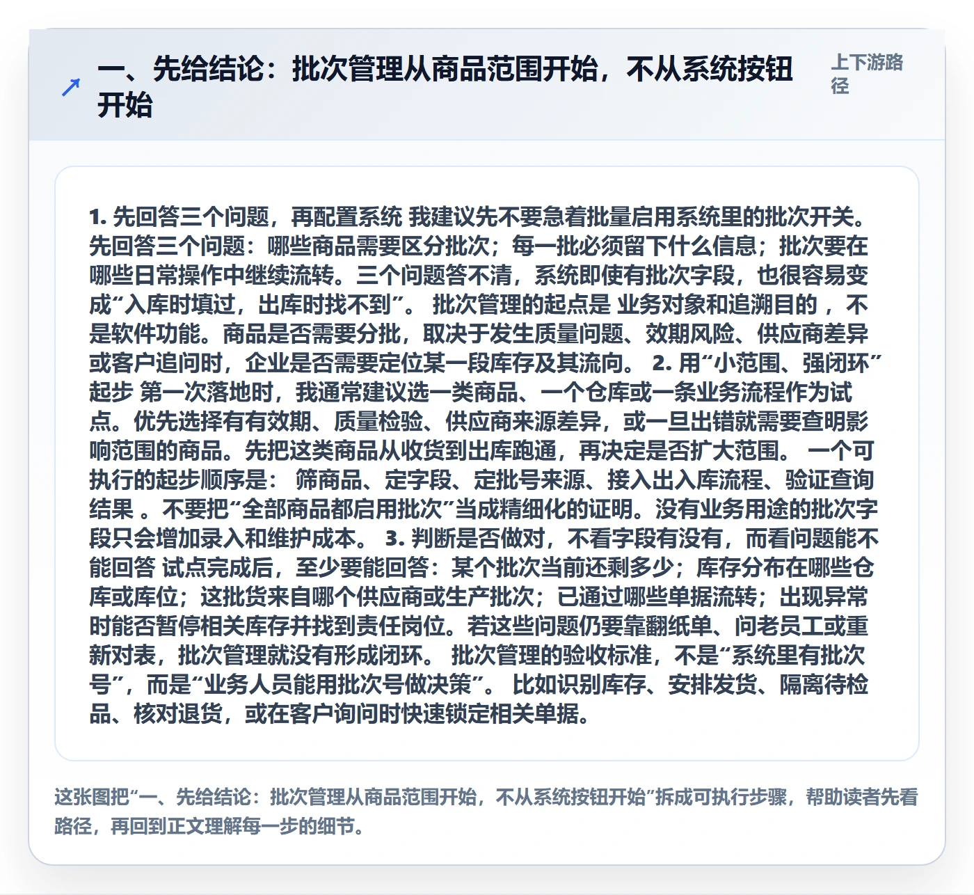 一、先给结论：批次管理从商品范围开始，不从系统按钮开始