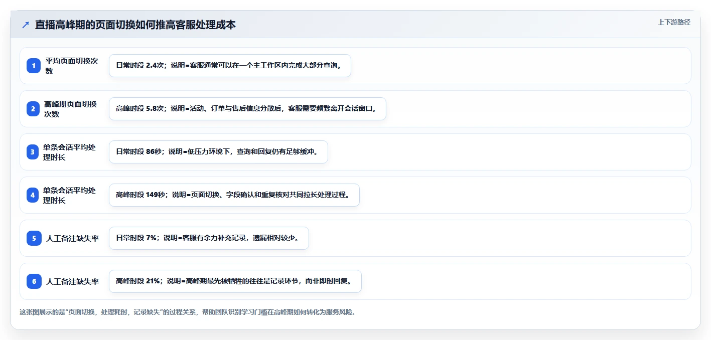 电商辅助软件：直播团队常见误区：客户服务为什么总遇到学习门槛高