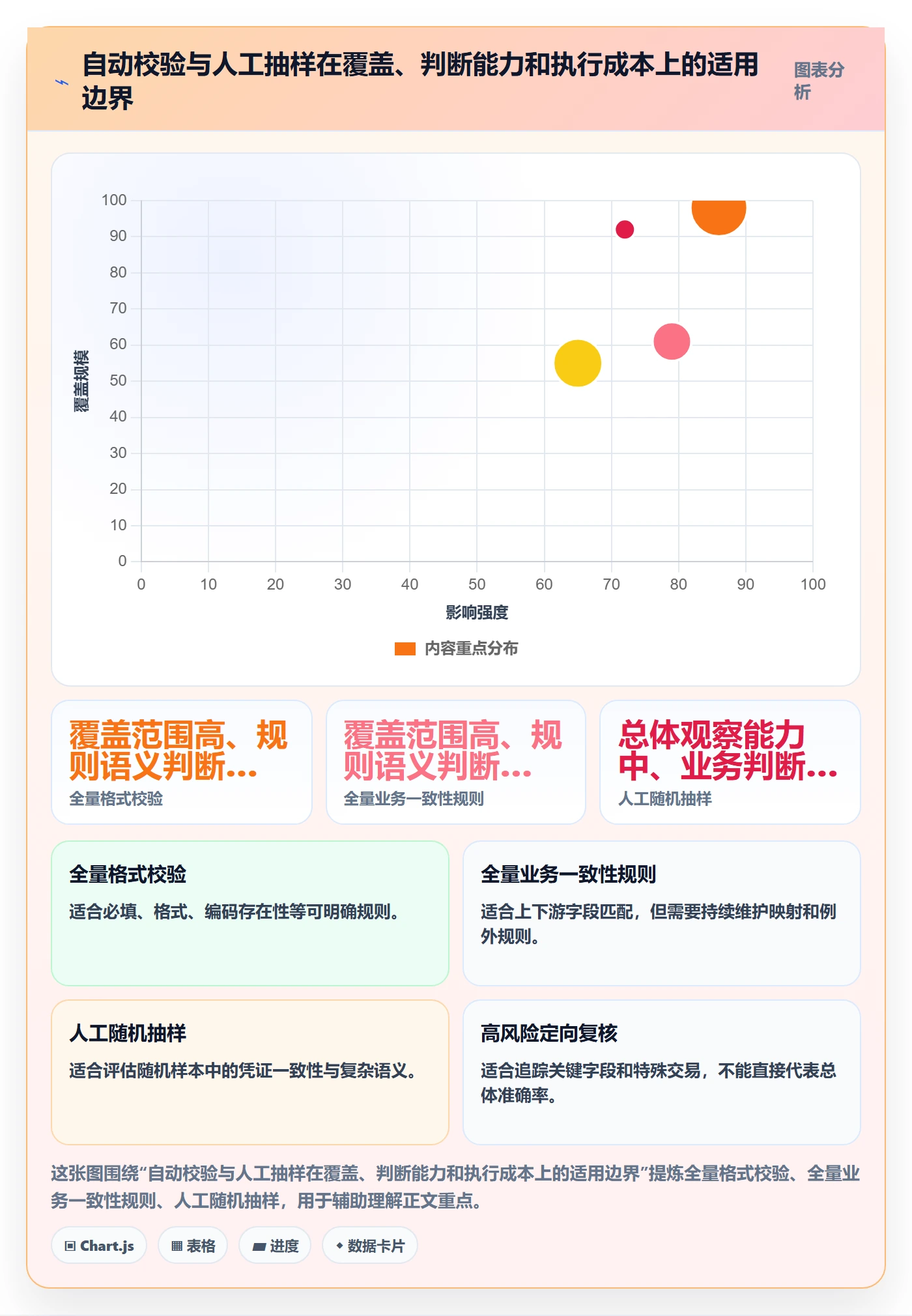 erp数据录入实践指南：质量检查的指标体系怎样更有效