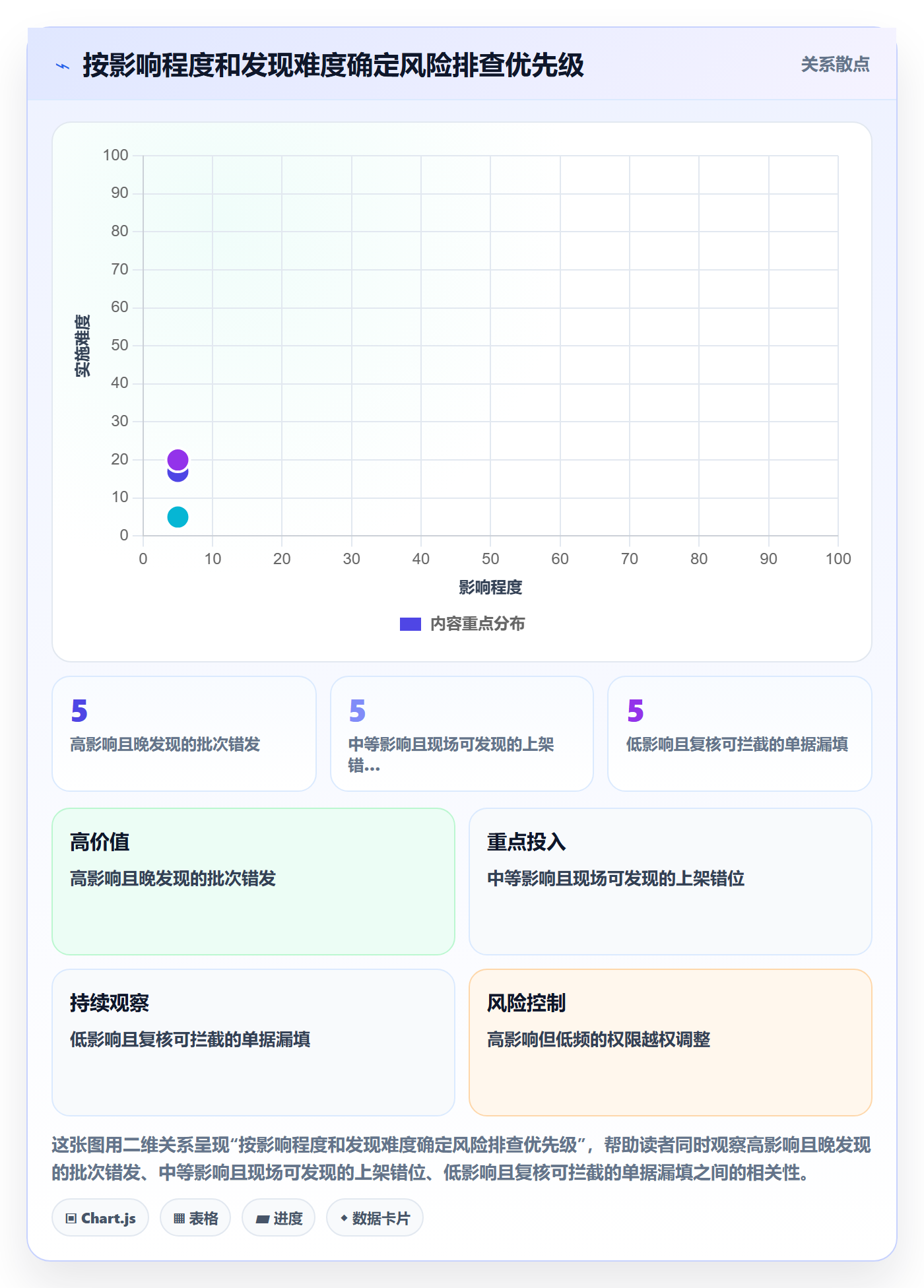 库存管理系统升级方案：用风险排查改善出入库流程