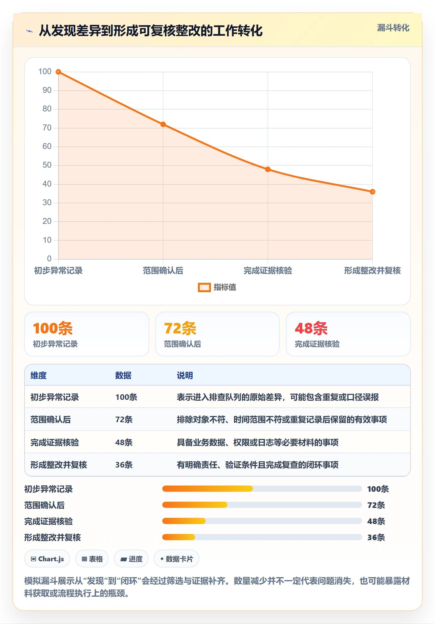分账系统操作手册：权限风控对应的数据复盘步骤