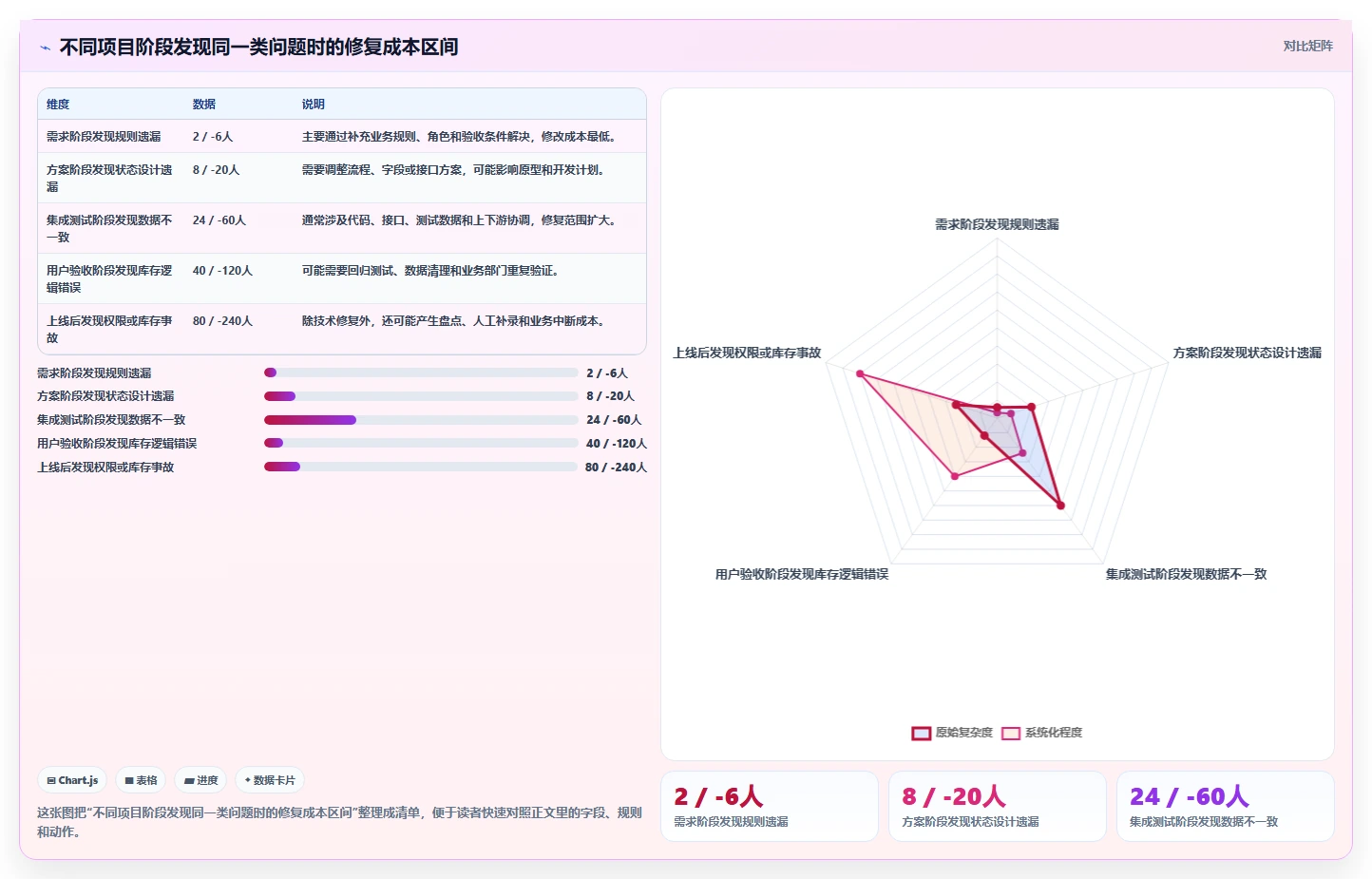 电商系统开发：供应链团队采购前必读：评估需求梳理时如何避开测试不充分