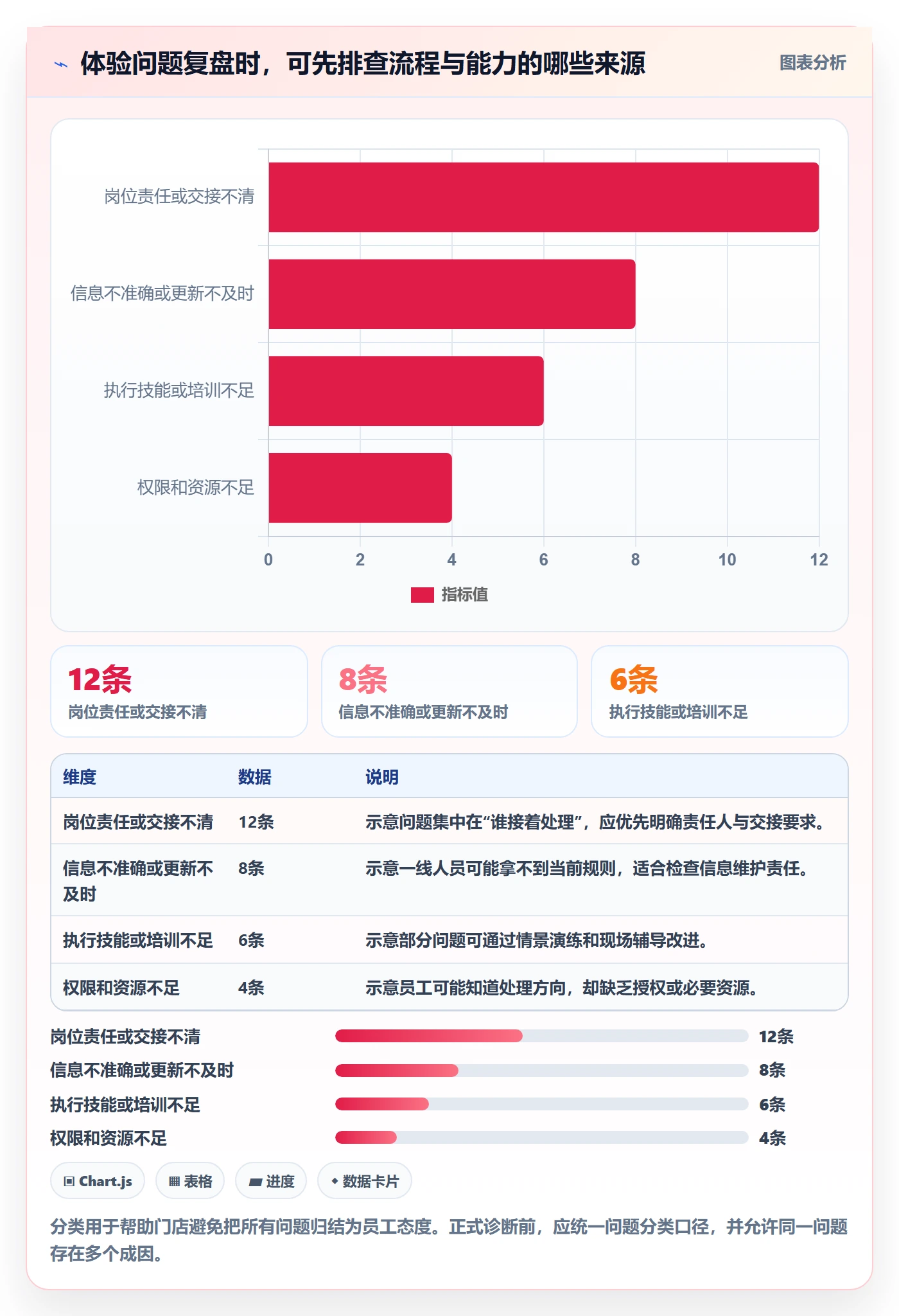 店铺运营管理怎么用？客户体验场景下的标准化管理拆解