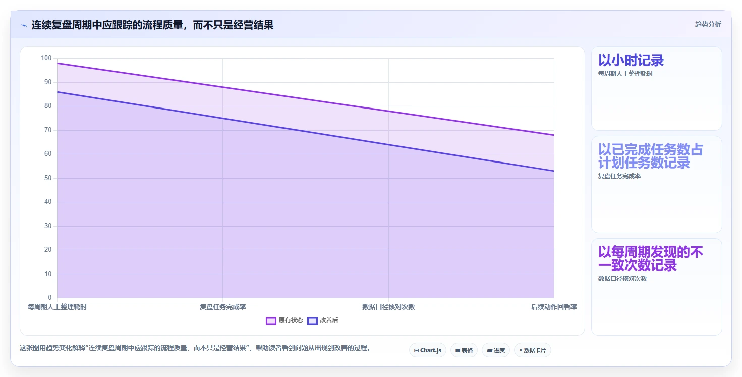 拼多多数据分析工具免费怎么优化？先从店铺诊断的工具对比入手