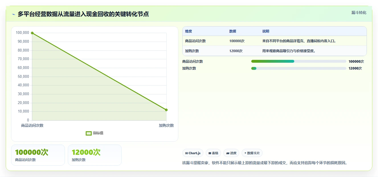 电商辅助软件：多平台卖家决策指南：面对功能重复如何兼顾降低选型风险
