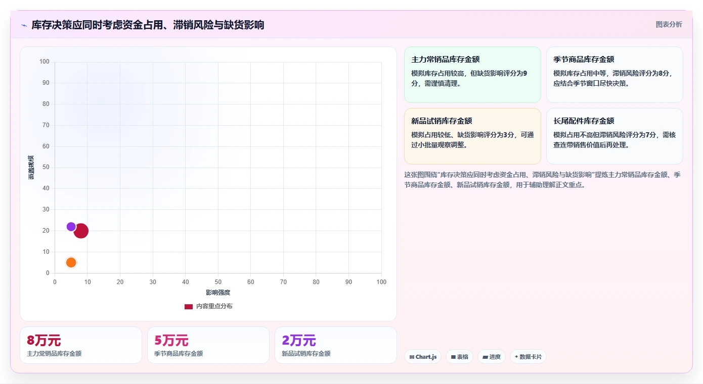 店铺运营包括哪些方面场景解析:数据分析中的常见误区怎么处理
