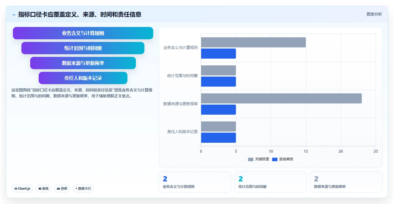 电商数据运营场景解析：指标拆解中的选型方法怎么处理