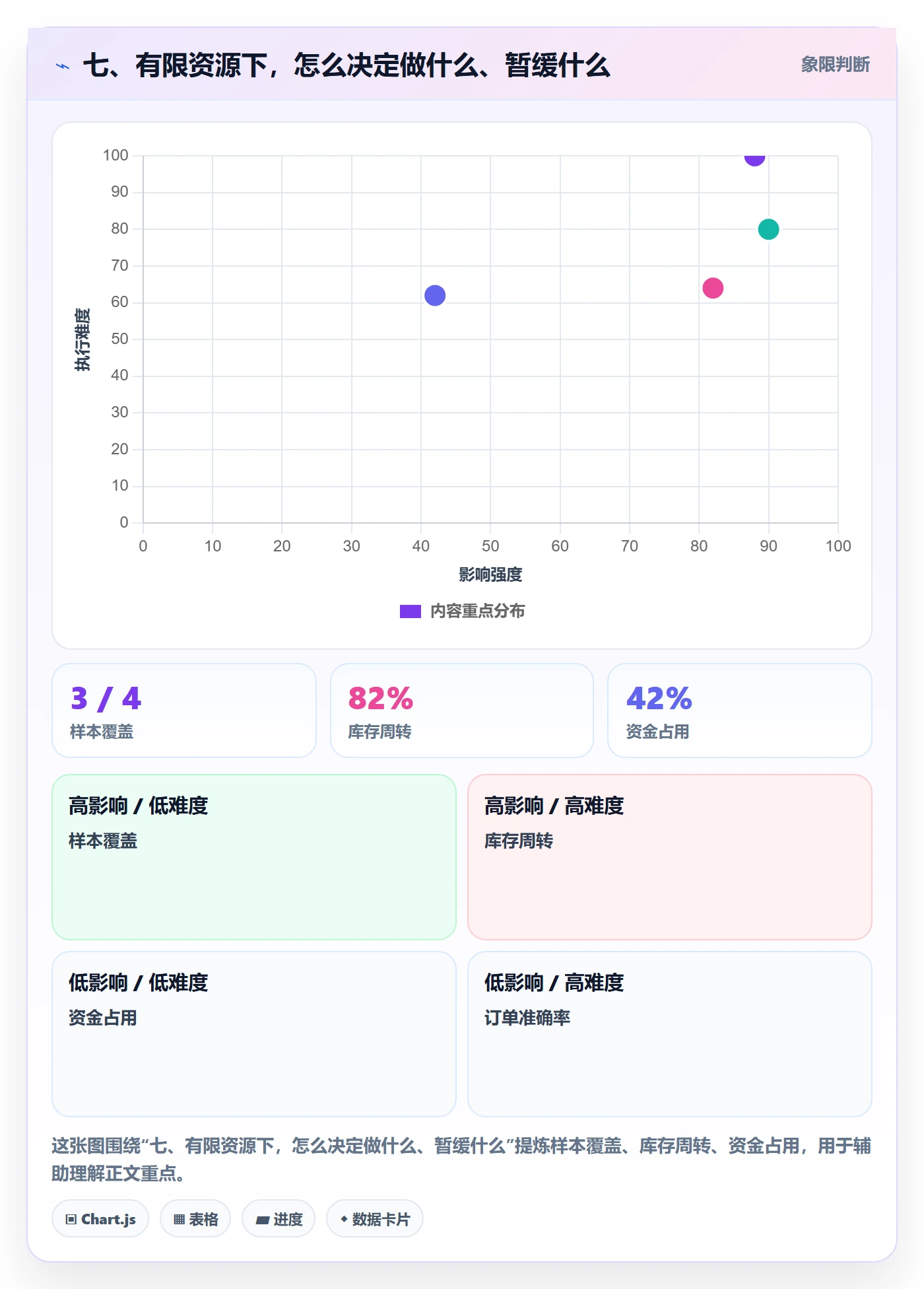 七、有限资源下，怎么决定做什么、暂缓什么