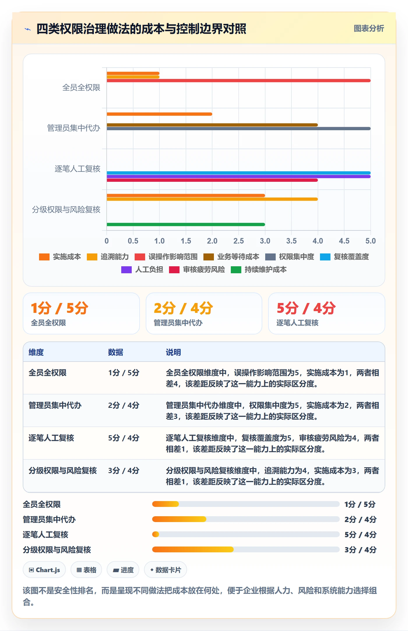 erp数据录入升级方案：用实操教程改善权限分工