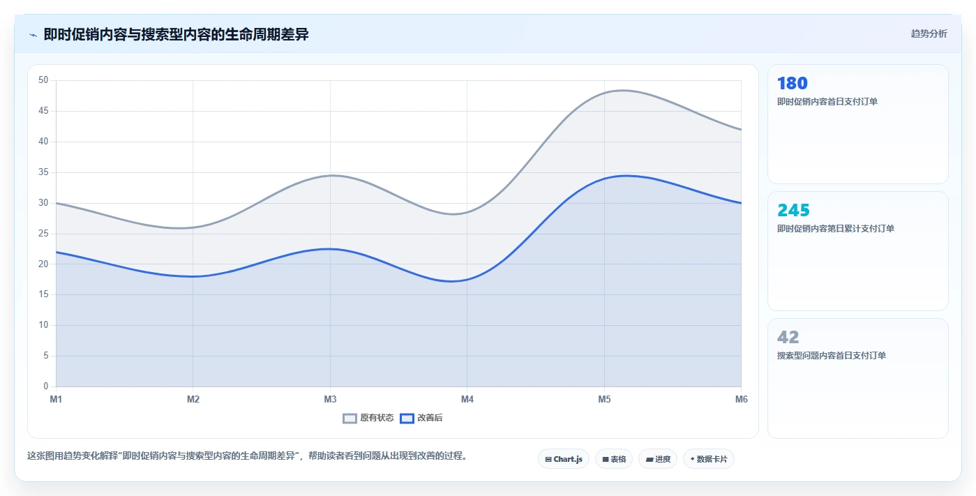 小红书数据分析：电商卖家常见问题汇总：人群画像与互动高不转化一次讲清