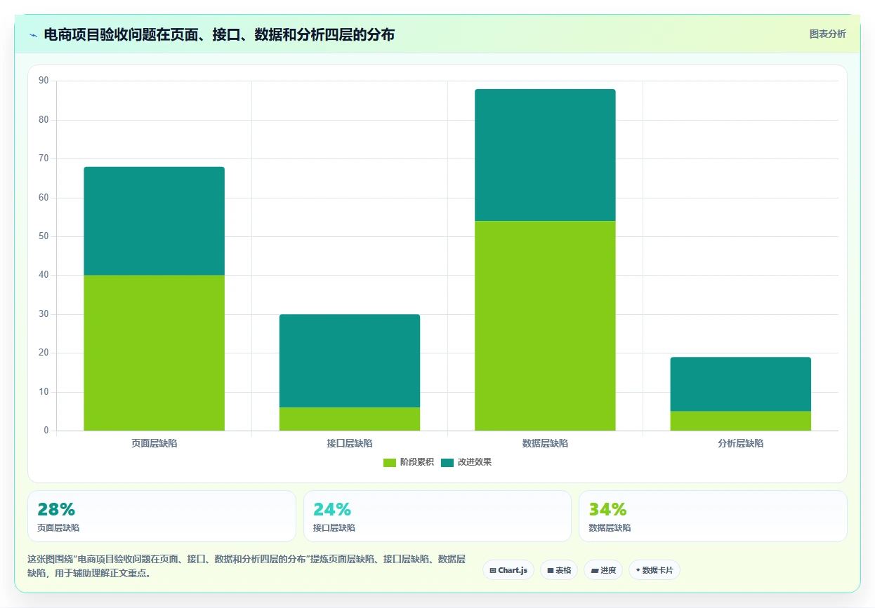 电商系统开发：企业管理层一页讲清：数据库设计与明确项目边界的关系