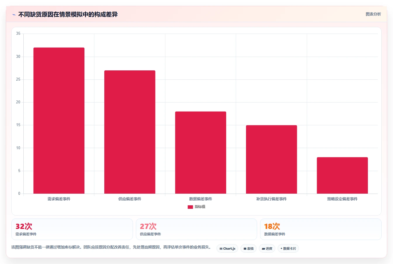 仓库安全库存管理应用思路：围绕缺货风险拆解精细化运营