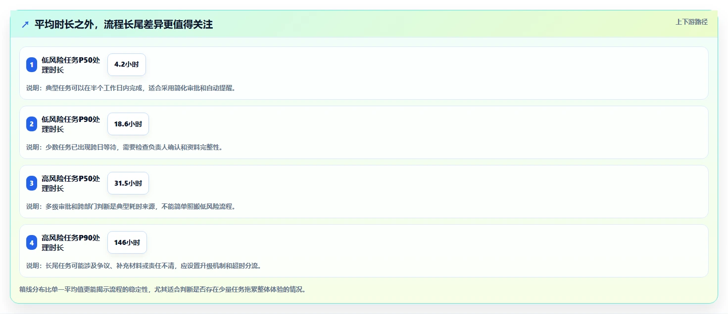 运营管理平台场景解析：流程配置中的效率提升怎么处理