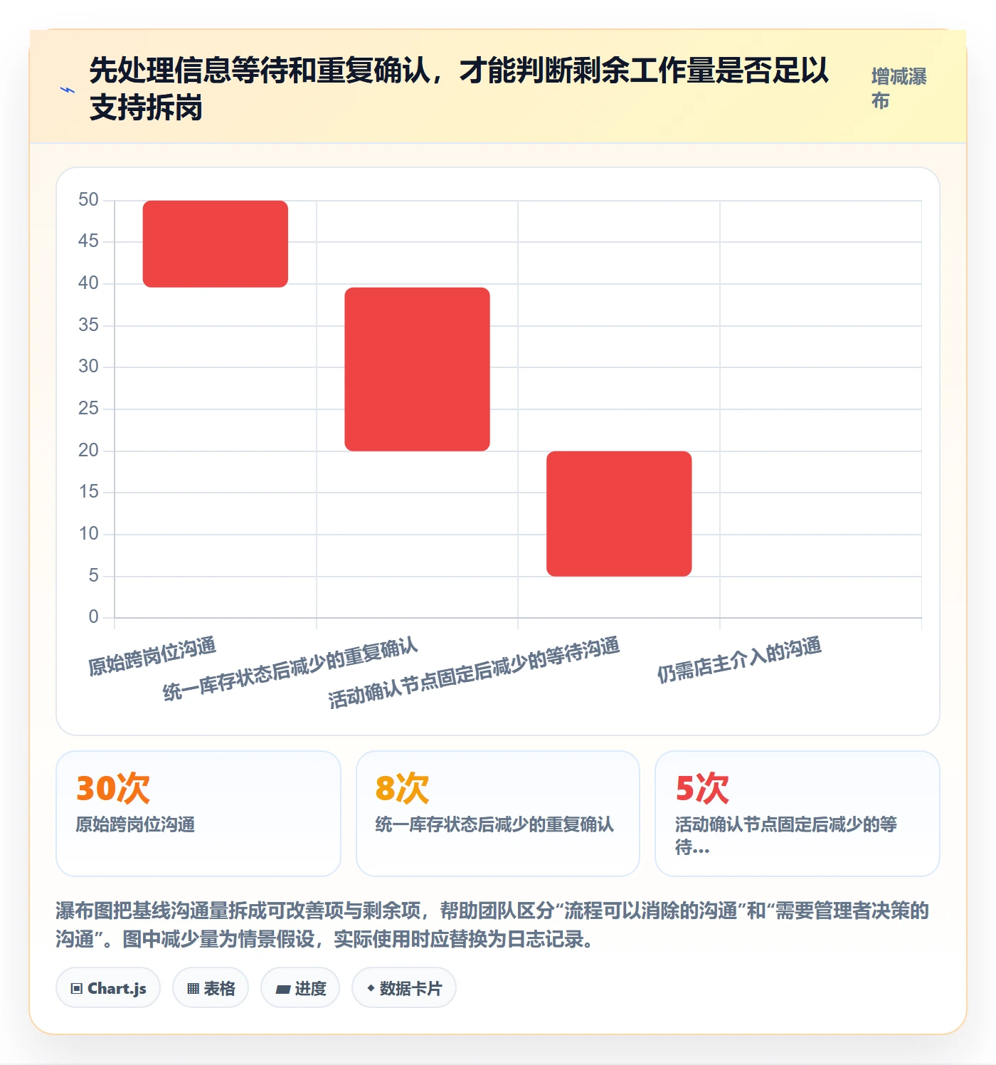 店铺运营管理怎么选？岗位分工相关的实操教程判断标准