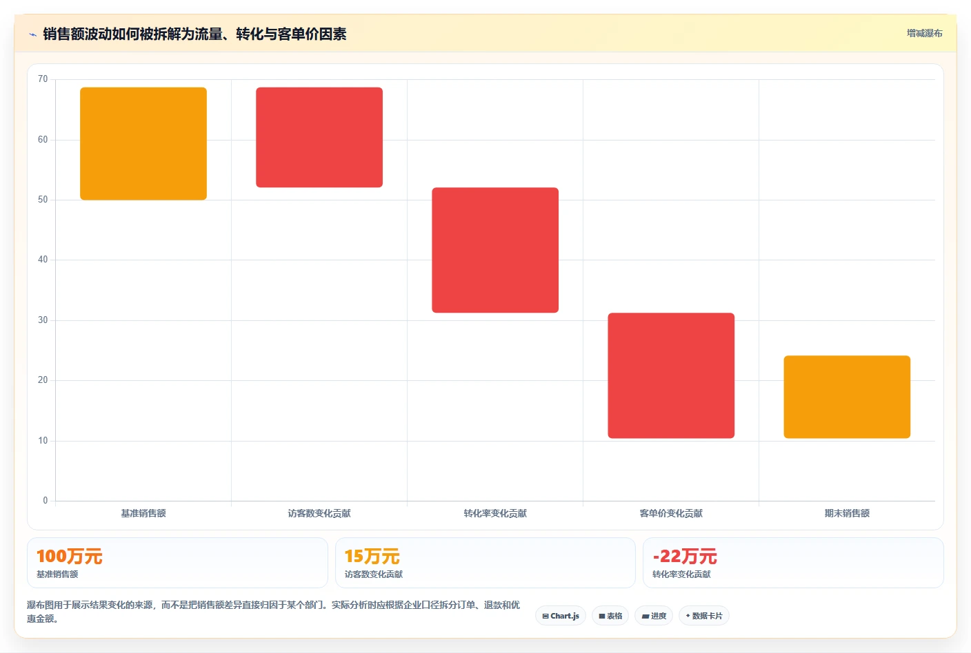 电商管理升级方案：用精细化运营改善团队绩效