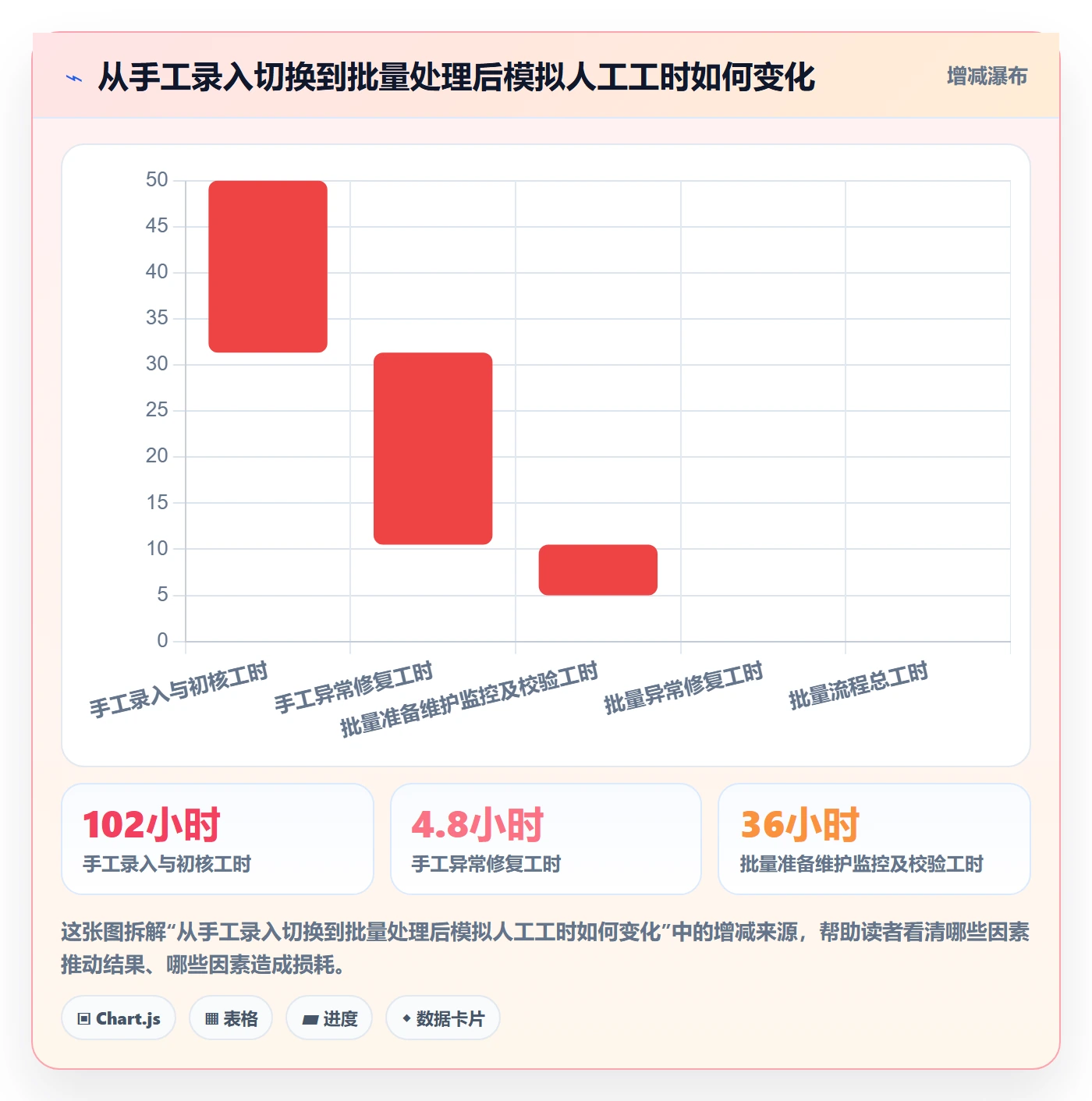 erp数据录入业务拆解：批量导入为什么影响成本控制